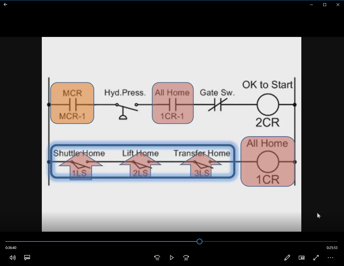 PLC Training MASTERY Course | COMPREHENSIVE Video Training & Books USB 2026 Edit