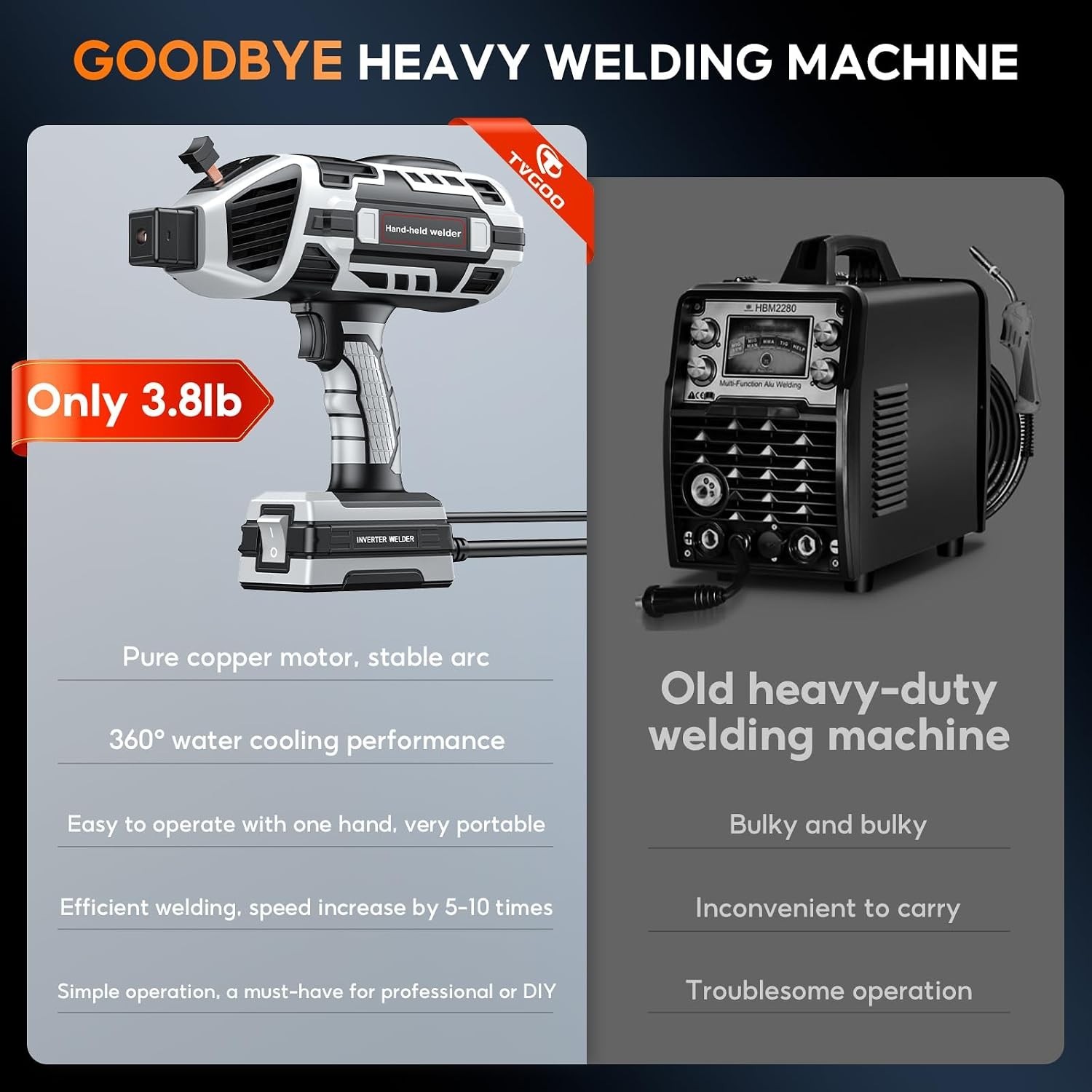 Portable Handheld Welding Machine – 110V IGBT Inverter Handheld Welder, 20-120A