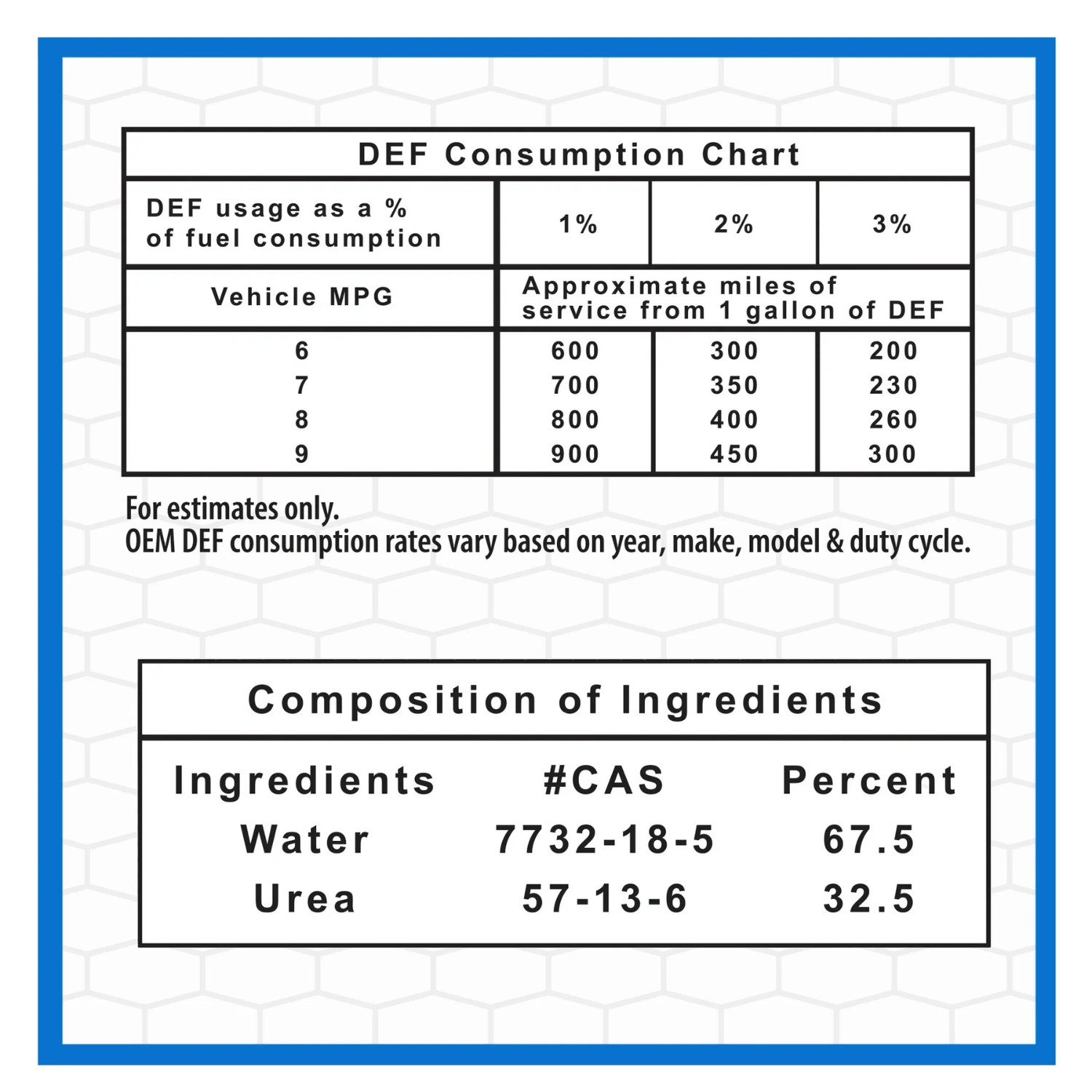 Super Tech DEF 2.5 Gallon, 9.4L for Diesel Fuel Vehicles, Free Shipping