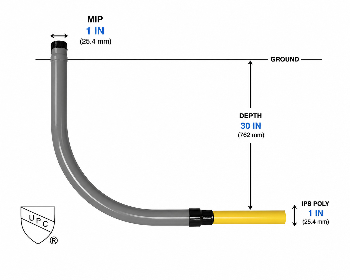 1″ IPS Underground Gas Line Install Kit 100ft Pipe 2 Couplers 2 Meter Risers