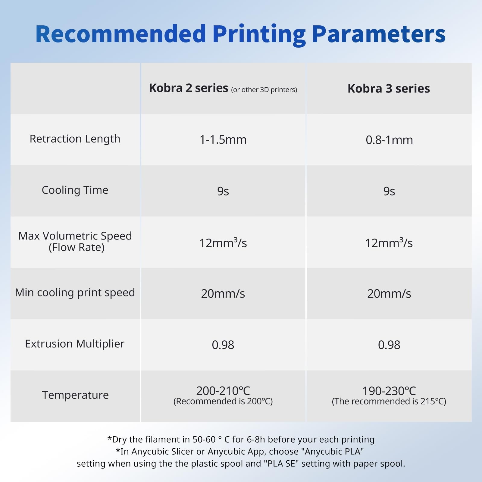 ANYCUBIC 1.75 millimeters, 4*1kg Pla (Black & White & Texture Grey & Clear)