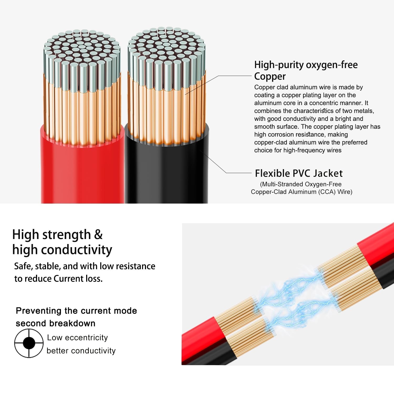 Flexible 18/2 Red Black 100FT Electrical Wire – Perfect for LED Installations