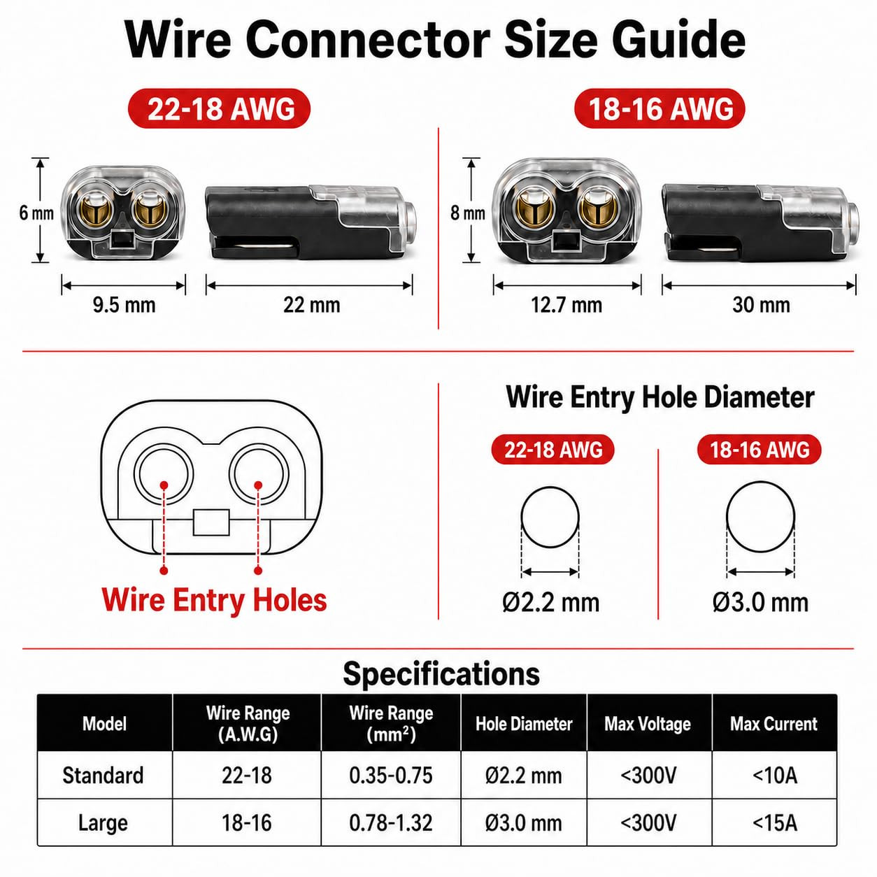 20Pcs Large Quick Connect Wire Connectors – No Stripping Double Wire Plug in Con