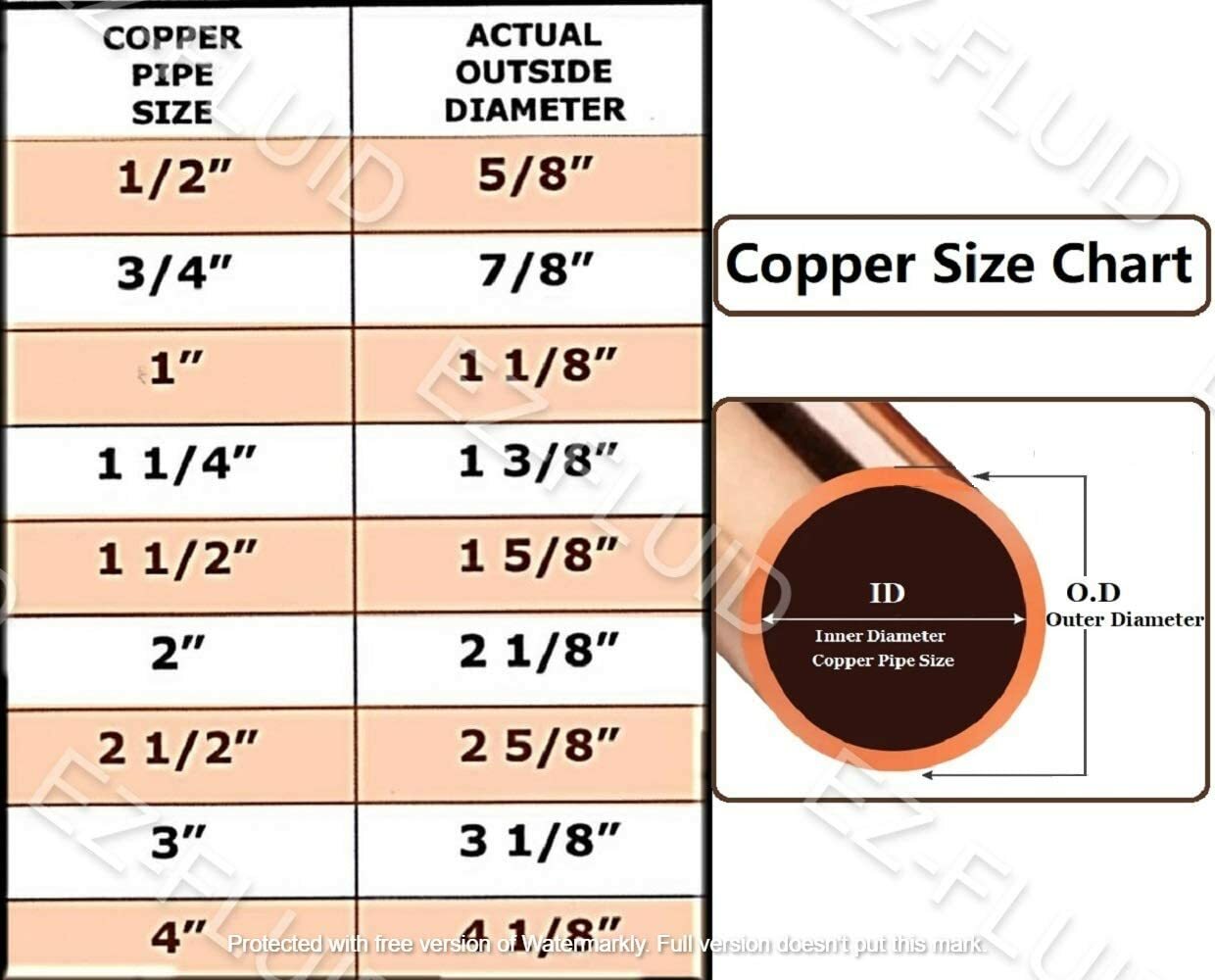 EZ-FLUID (10) 1/2″ Propress 90 Degree Elbow Propress Press Copper Fittings LF