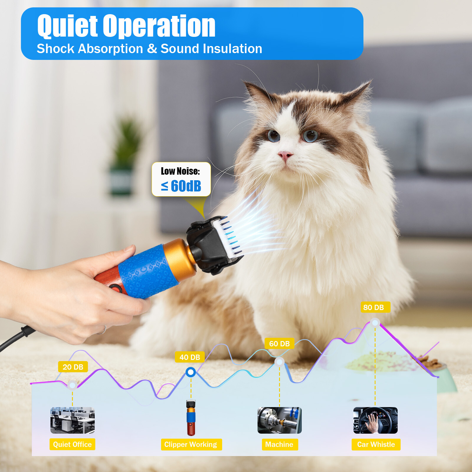 Sheep Shears Professional Electric Animal Clipper Alpacas Grooming Hair Trimmer