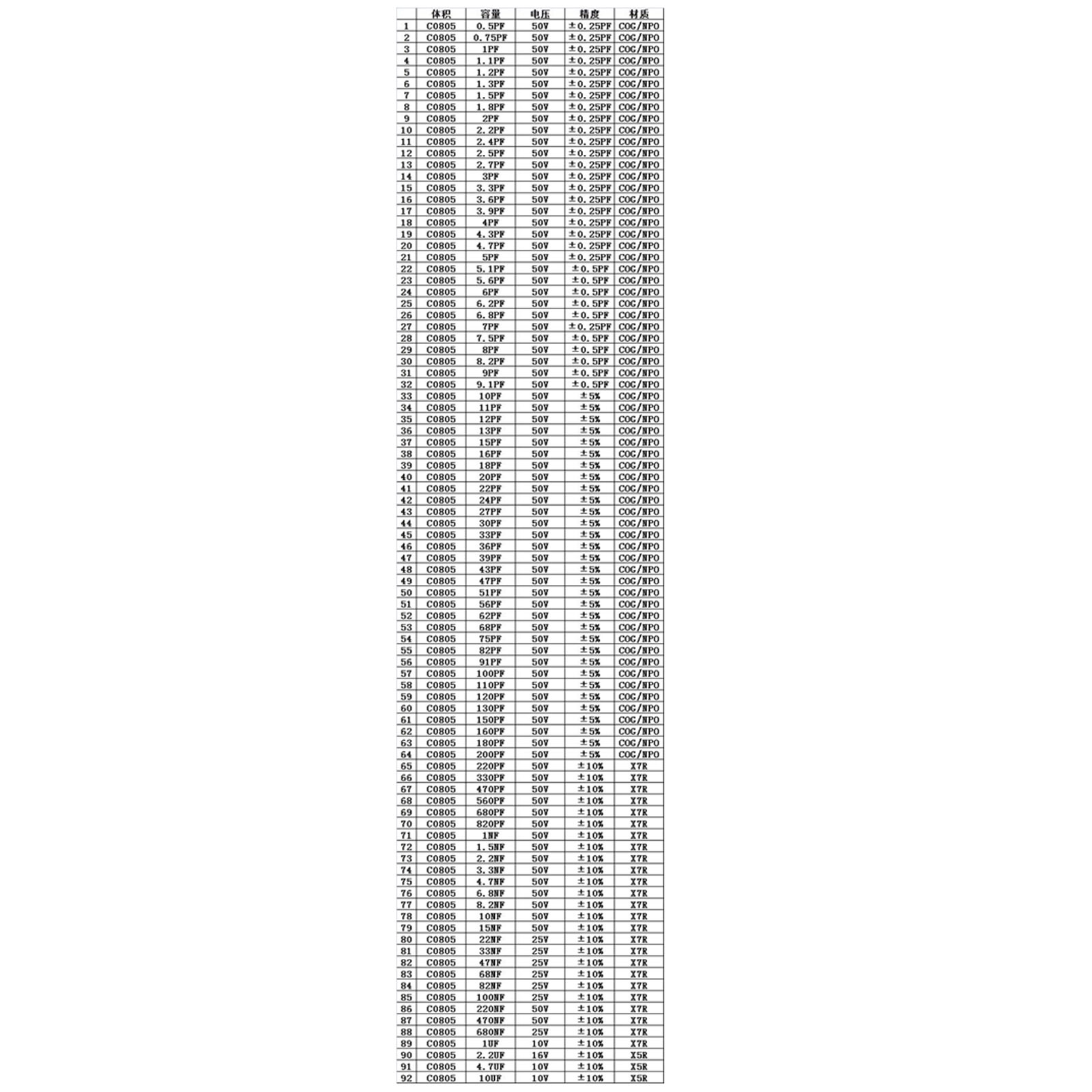 0201/0402/0603/0805/1206 SMD/SMT Capacitor Chip Resistor Samples Book Kit