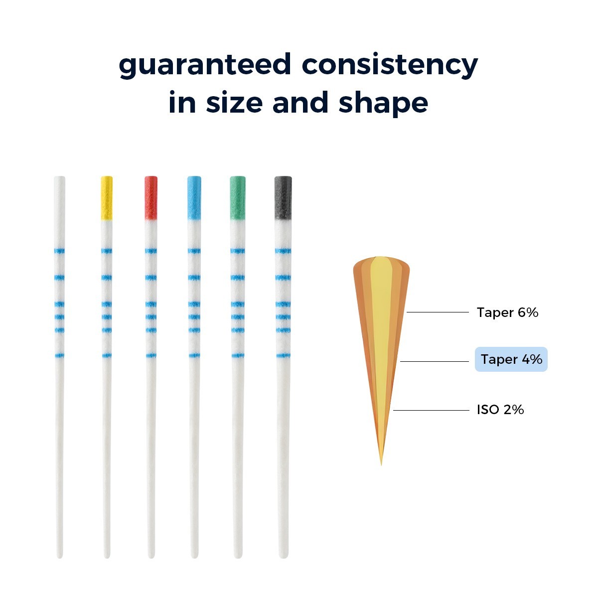 Dental Endodontic Gutta Percha Points/Absorbent Paper Points 0.04/F1 F2 F3 Scale