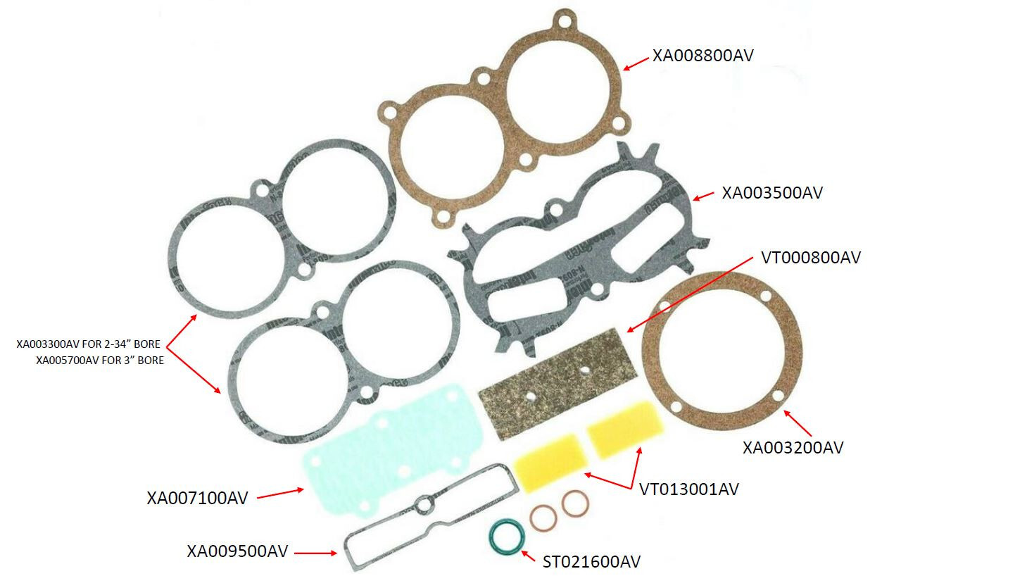 GASKET SET FOR SPEEDAIRE 2Z499 & 2Z630