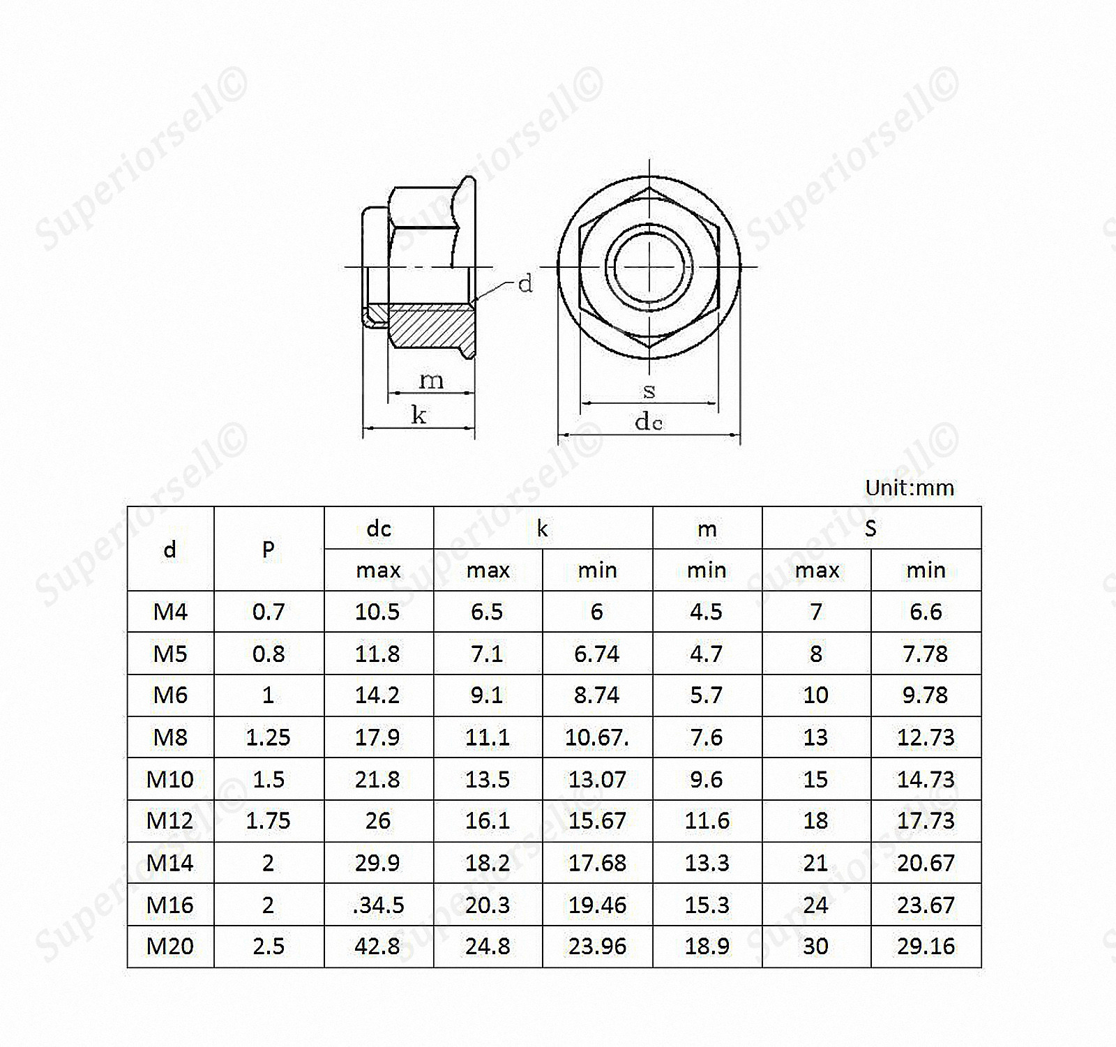 M3 M4 M5 M6 M8 Flanged Nyloc Nuts Flange Nylon Insert Locking Nut White Zinc