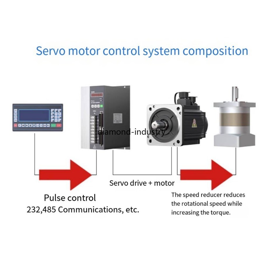 60mm/80mm Flange Servo Motor Kit Magnetic Encoding Servo Motor and Driver