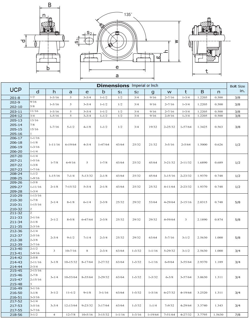 UCP205-16 Pillow Block Bearing 1in Bore Self Aligning 2 Bolt (10PK)