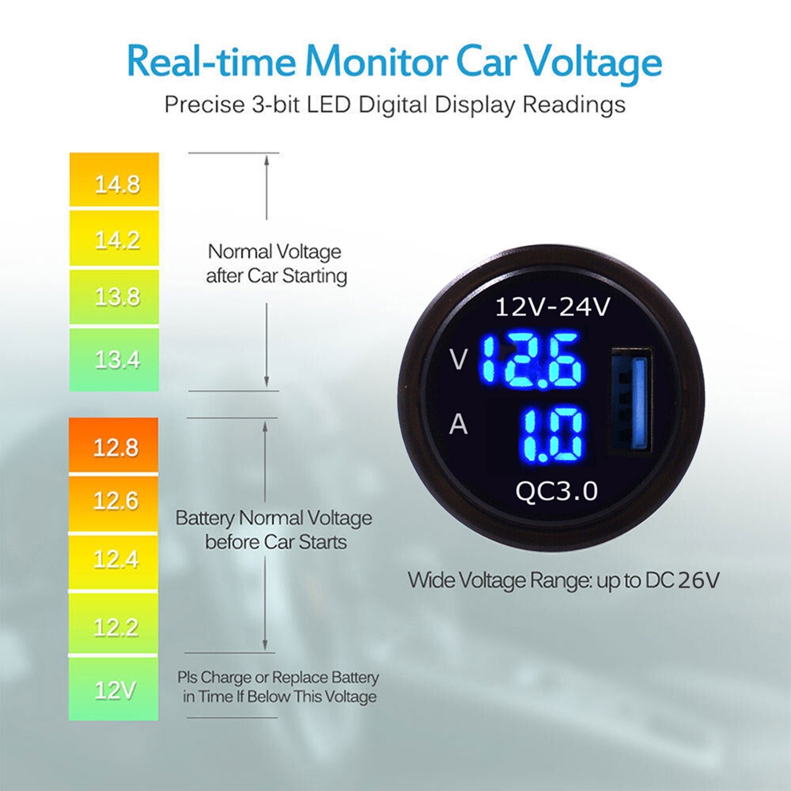 Waterproof CAR Battery Meter DC 12V Voltmeter LED Digital Display Voltage Gauge