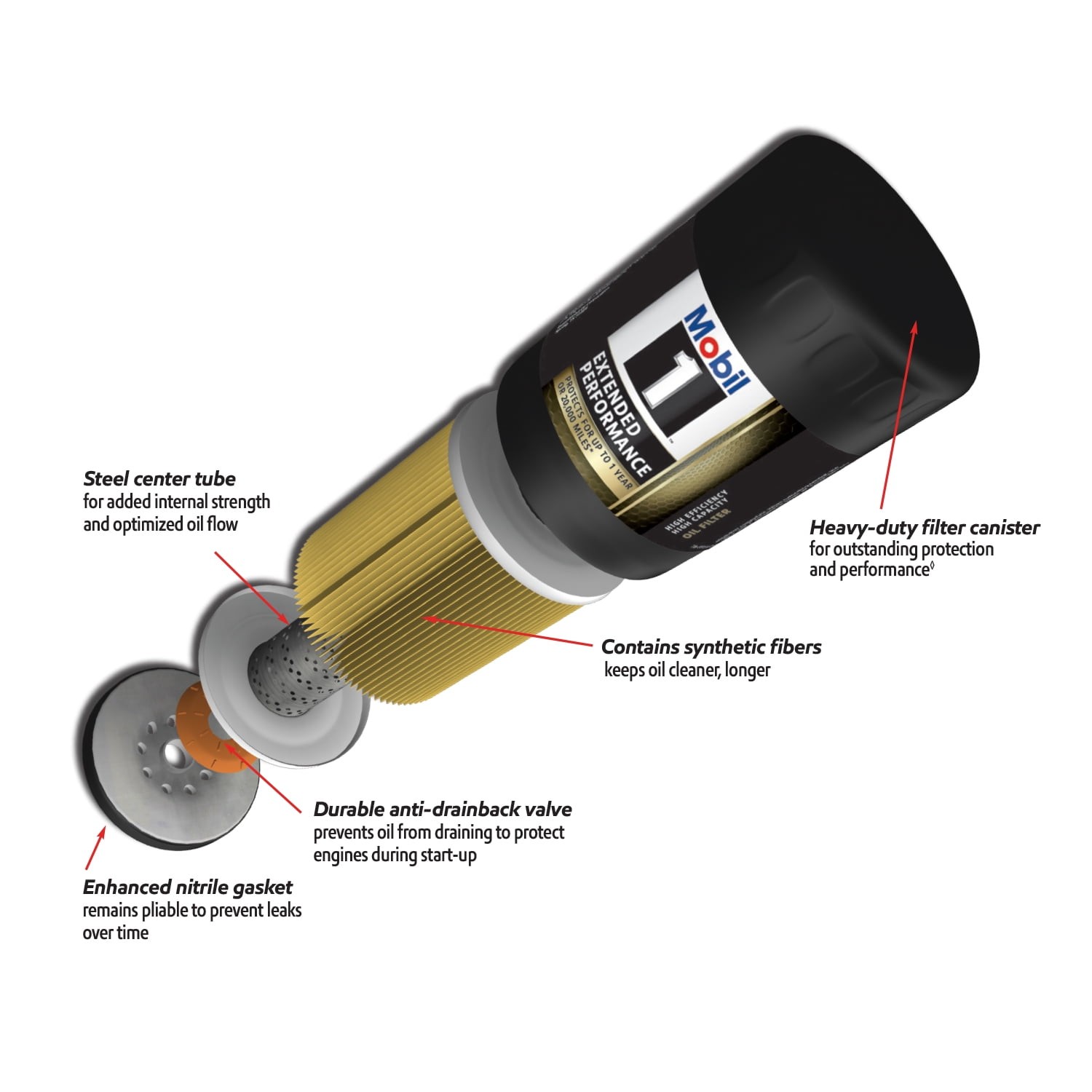 Mobil 1 Extended Performance M1-212A Oil Filter