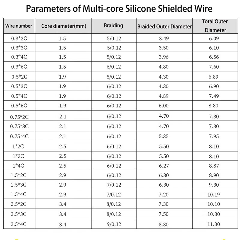 Multi-Core Flexible Silicone Screened Cable 0.3-2.5mm² Shielded Wire 2-6 Cores