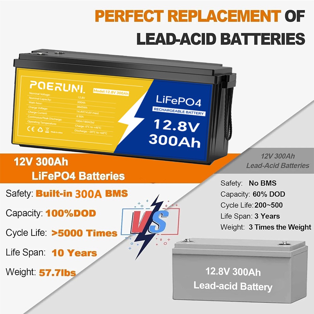 NEW 12V 300Ah LiFePO4 Lithium Battery Deep Cycle BMS Solar RV Marine Off-grid