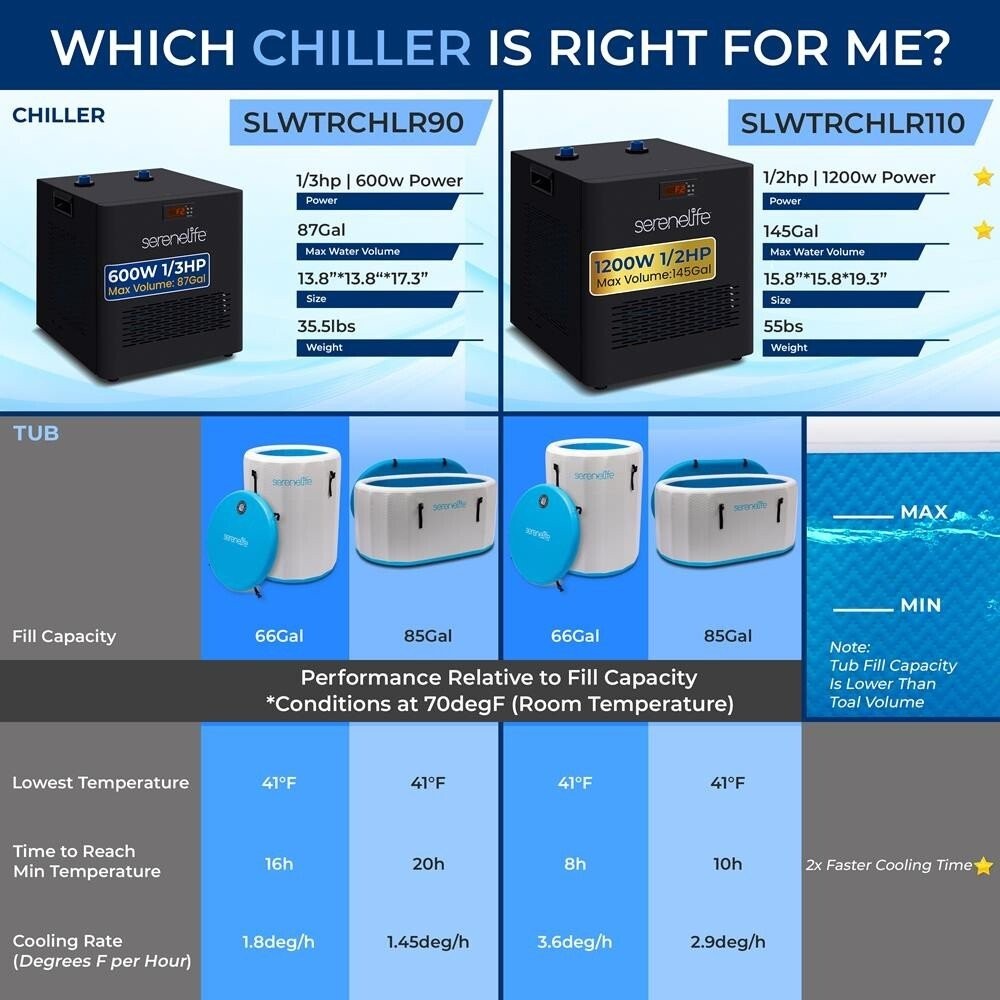 SereneLife Cold Plunge Water Chiller – 1200W 1/2 HP Cooling System