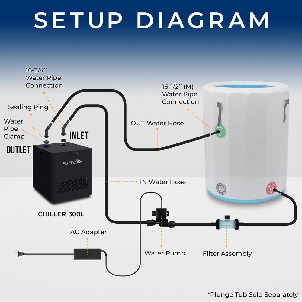 SereneLife Cold Plunge Water Chiller – 1200W 1/2 HP Cooling System