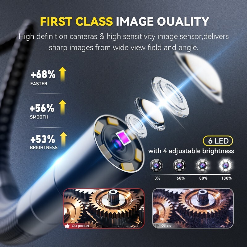 Ralcam 4-Way 360° Articulating Borescope Industrial Endoscope Inspection Camera