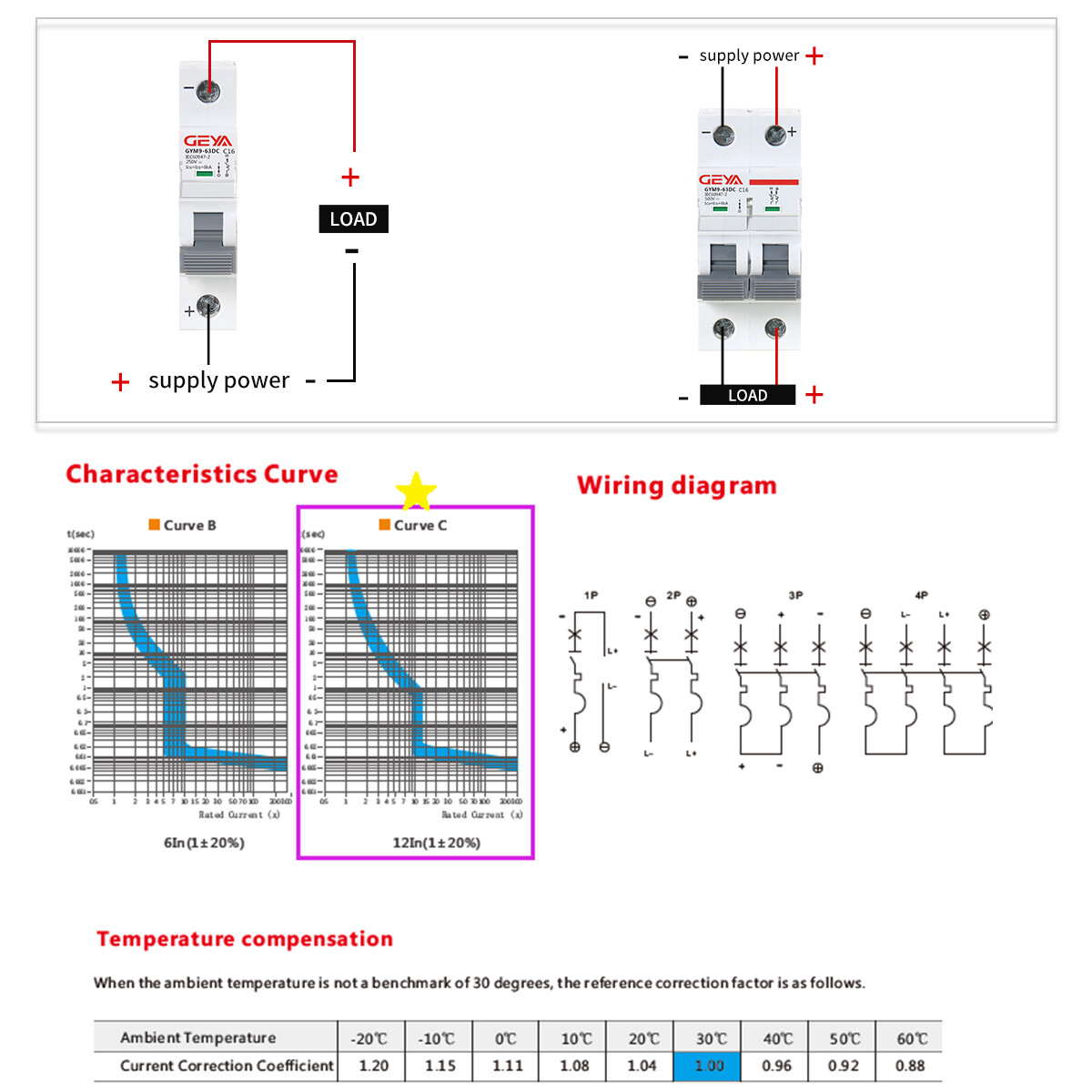 GEYA Solar DC Mini Circuit Breaker 1Pole MCB 6/10/16/25/32/40/50/63/80 /100/125A