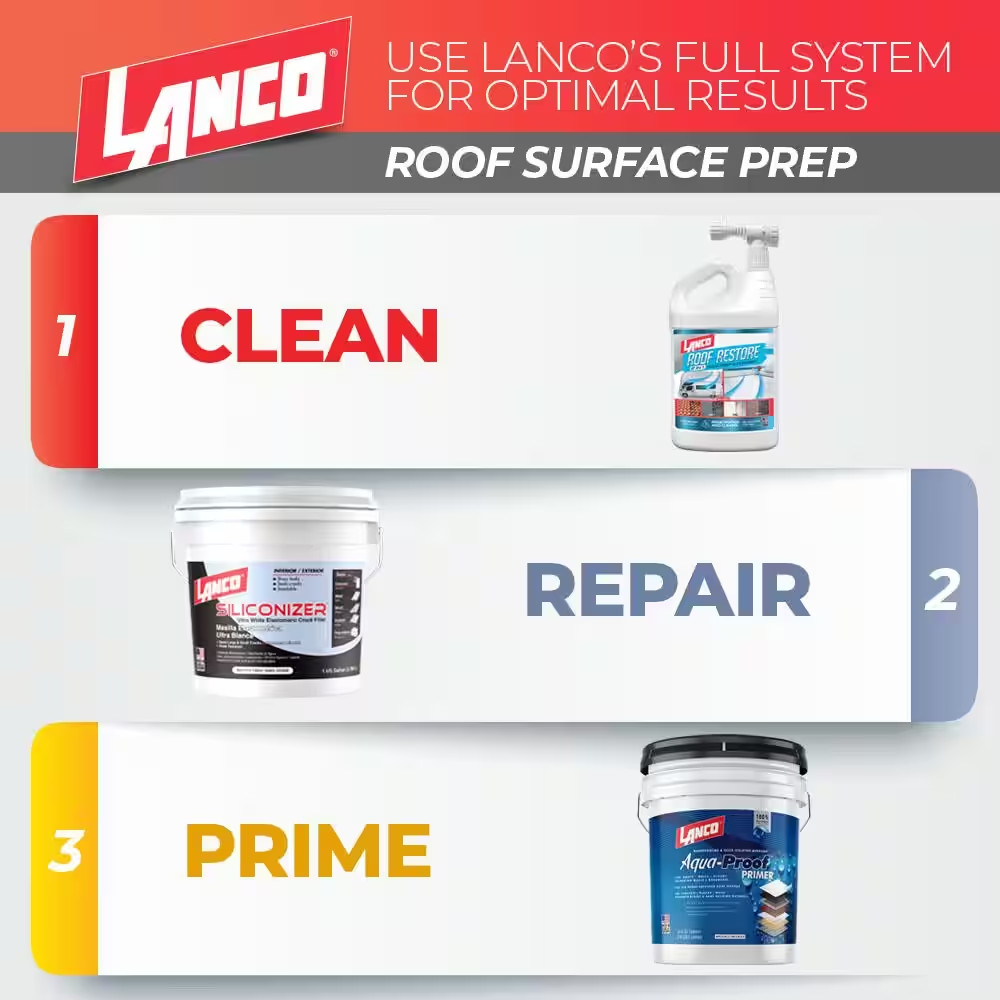 White-Seal plus 1 Gal. 100% Acrylic Elastomeric White Reflective Roof and RV Sea