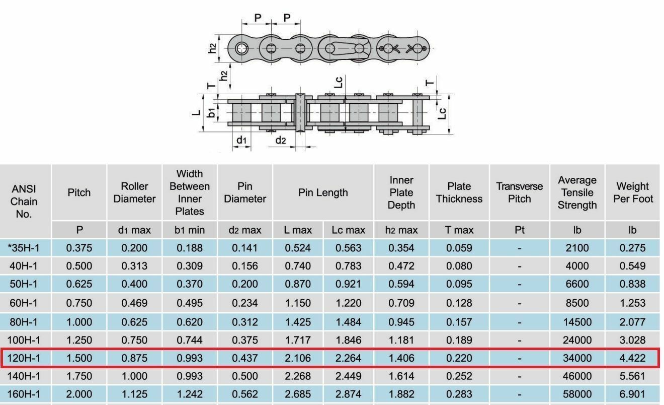 #120H Heavy Duty Roller Chain 10 Feet with 1 Connecting Link