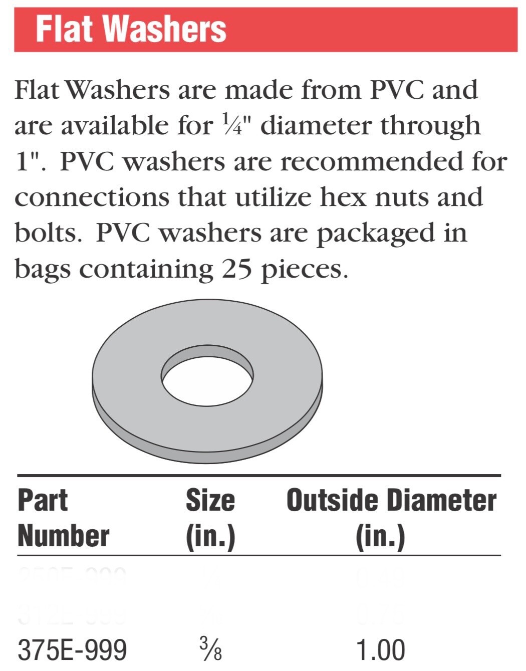 Aickinstrut – Polyvinyl Chloride Washers – 375E-999 (3/8”)