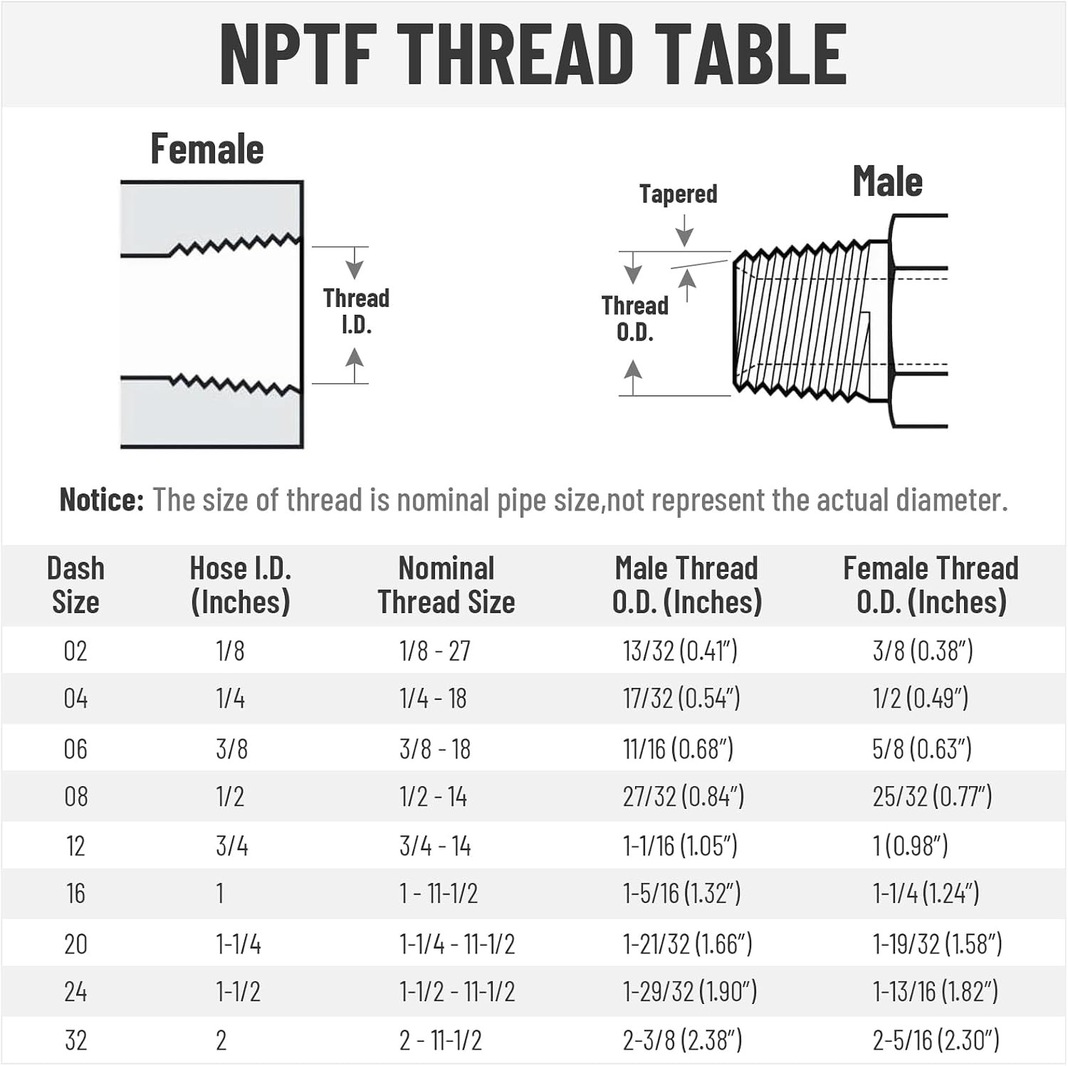 12 Pack 1/2″ NPTF Hydraulic Hose End Fittings, 1/2″ I.D. Hose x 1/2″ NPTF Male