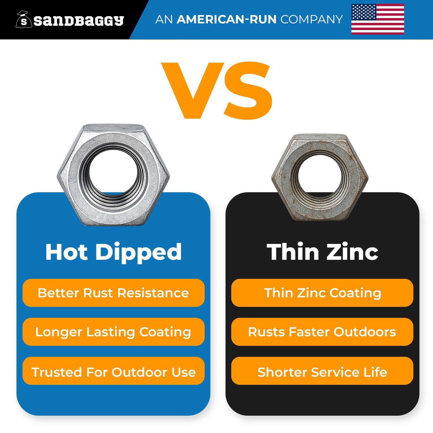 5/8″ Hot Dipped Galvanized Hex Nut, Standard | Coarse Thread 13 TPI – Sandbaggy