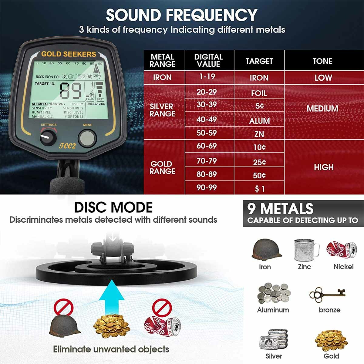 Metal Detector with 11″ Concentric Search Coil, 3 Accessories & 5 Year Warranty