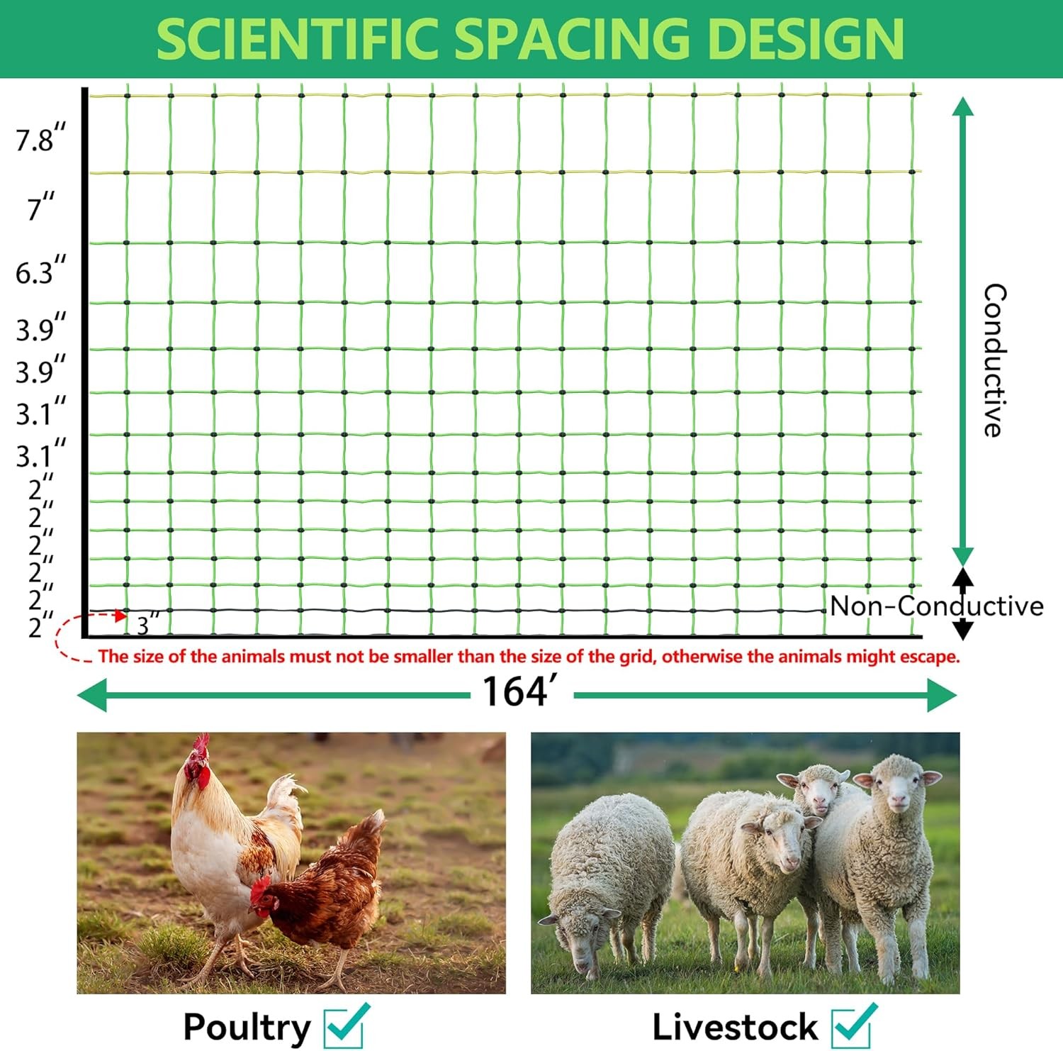 Farm Electric Poultry Netting Fence, 47.5″ H x 164′ L for Chickens, Ducks, Geese