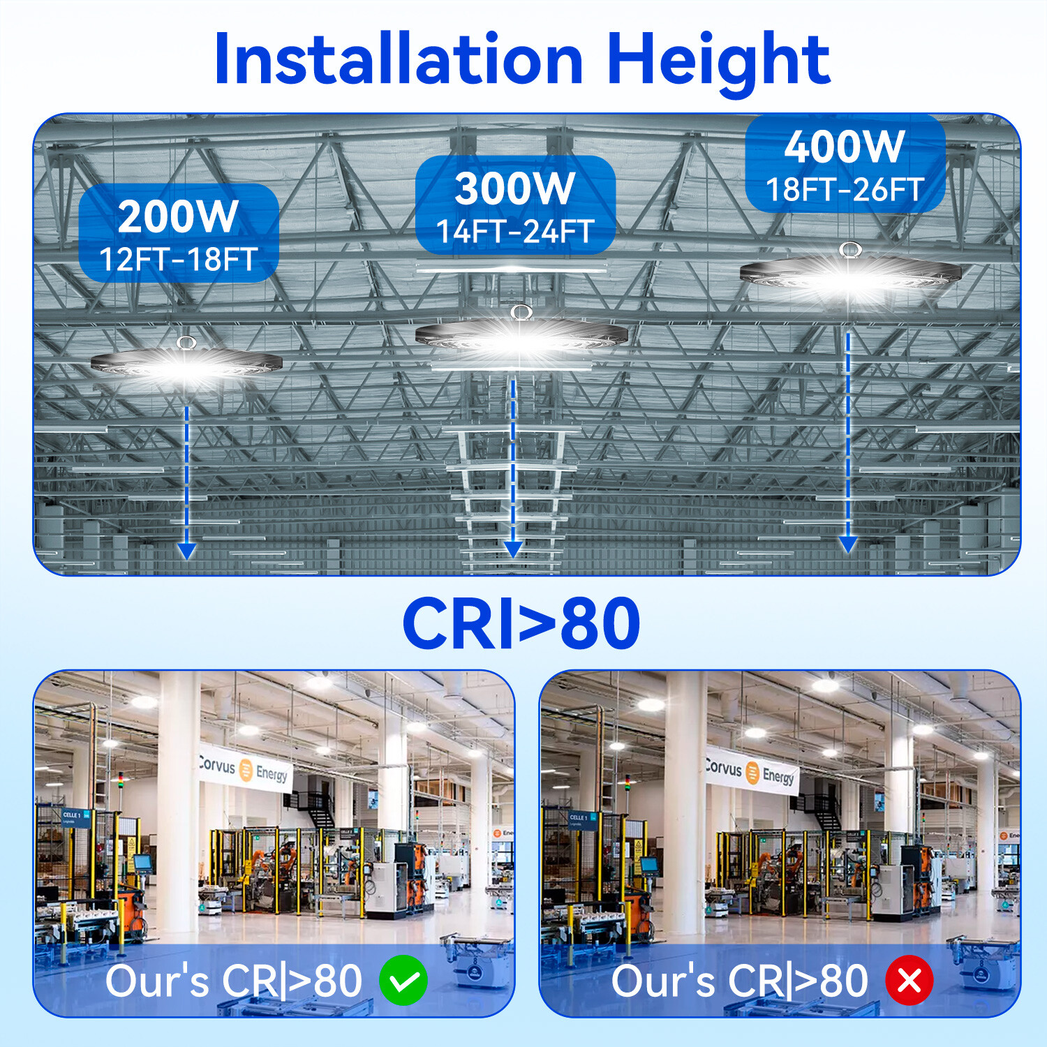 12Pack UFO Led High Bay Light 100W Commercial Industrial Factory Warehouse Light