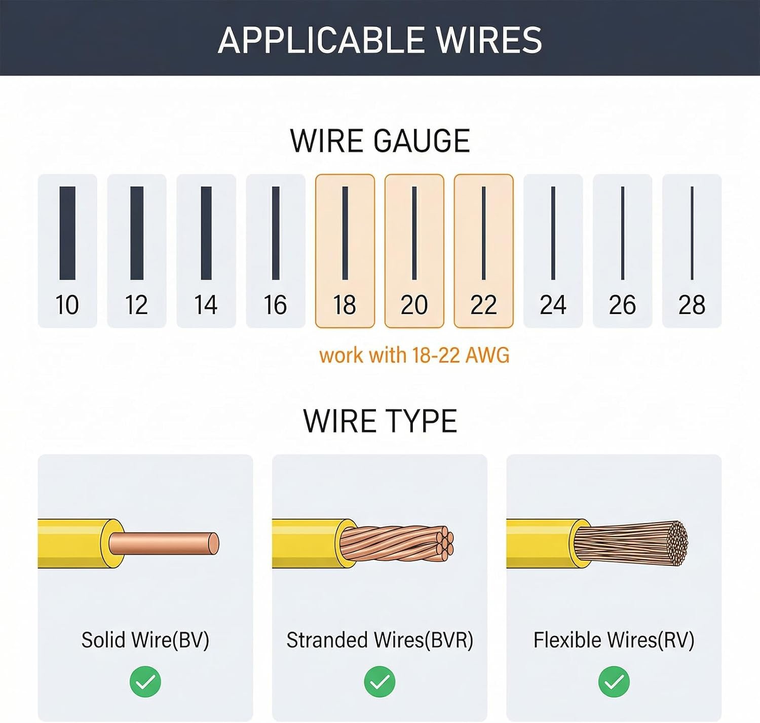 500Pcs 1/2/3 Pin Electrical Wire Connectors Kit Quick Splice Wire Connectors