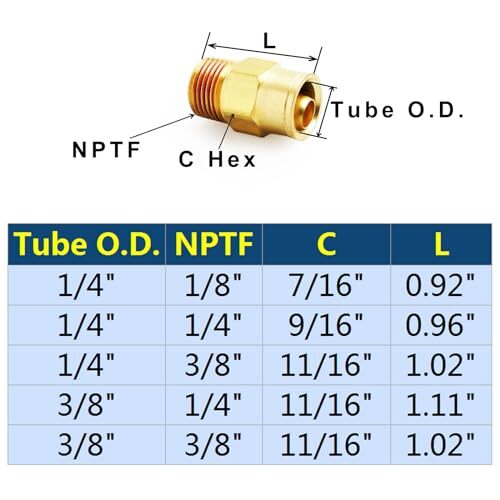 Push to Connect Fittings 1/4″ Tube OD x 1/8″ NPT Male Brass DOT Air Fittings