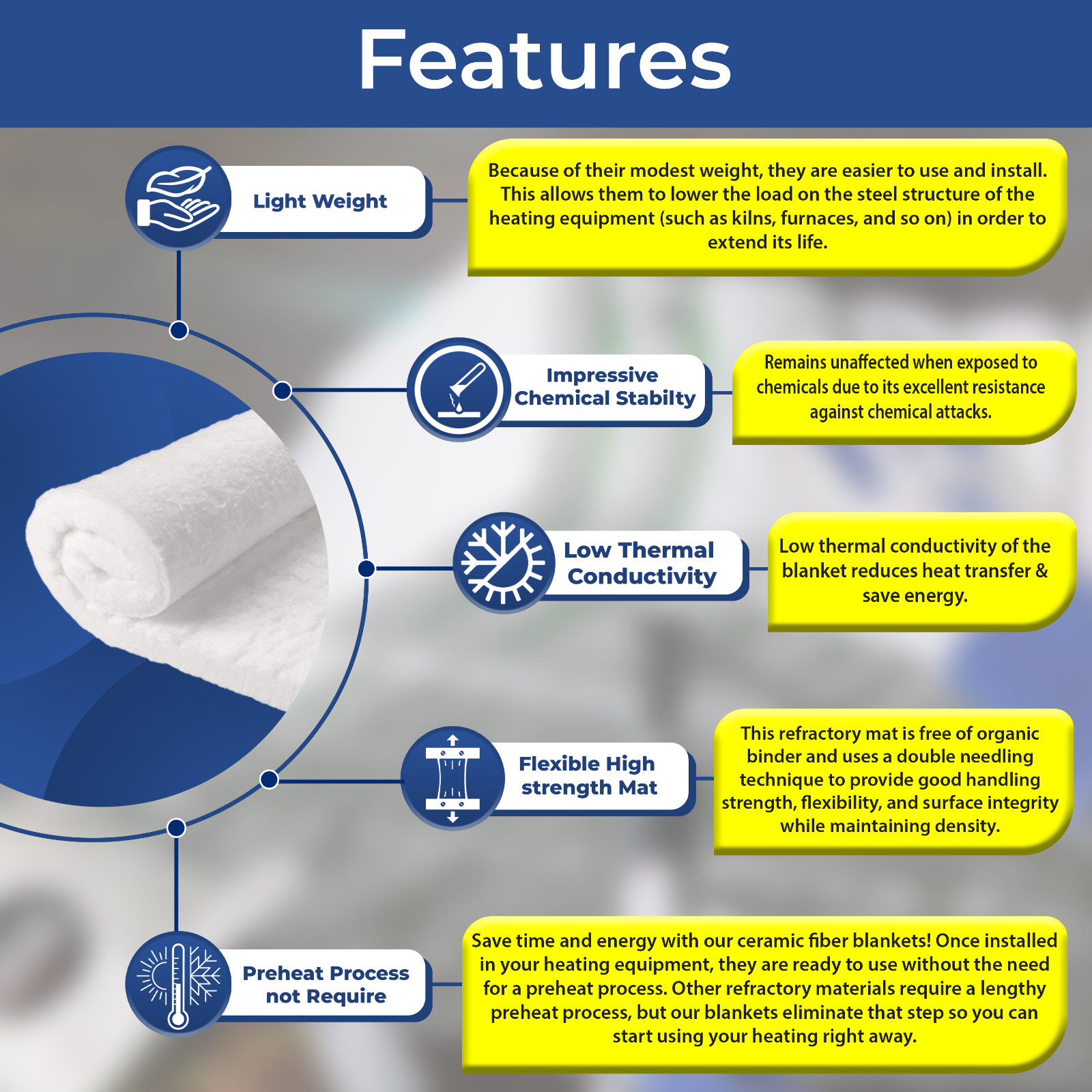 Ceramic Fiber Insulation Blanket – 1”x 24”x 60” – 8# 2400F