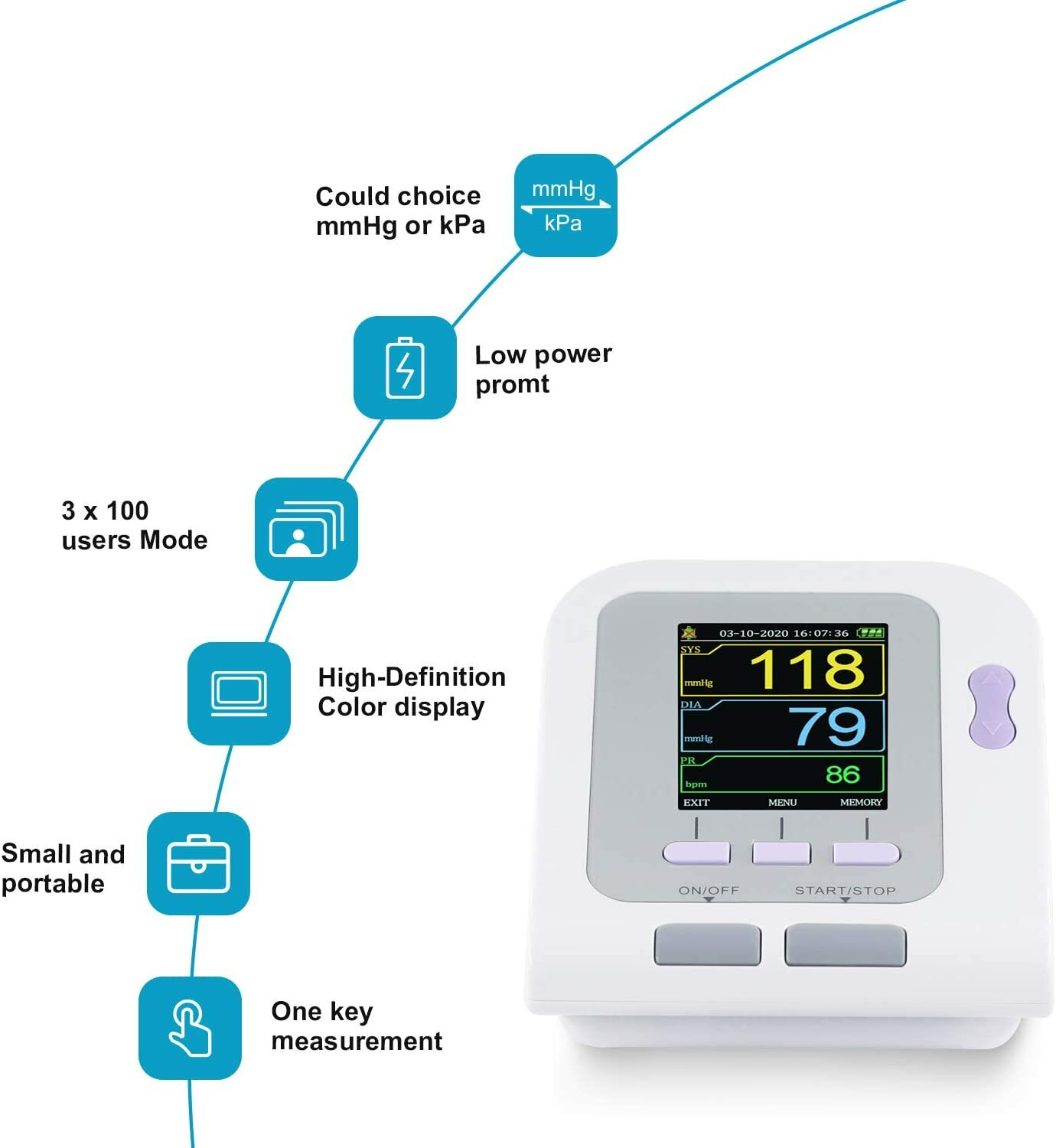 Ever Ready First Aid Fully Automatic Upper Arm Blood Pressure Electronic Monitor